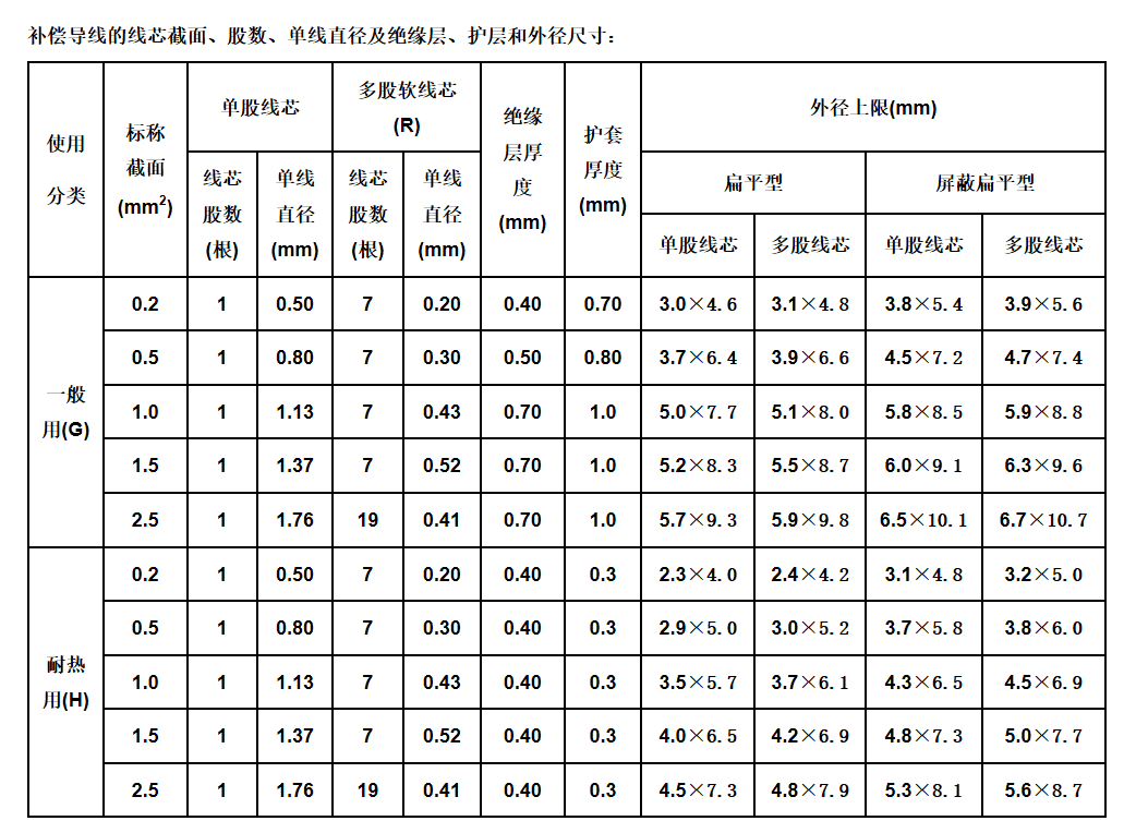江蘇朝陽(yáng)高溫線纜有限公司,電力電纜,電氣裝備用電線電纜,特種電纜