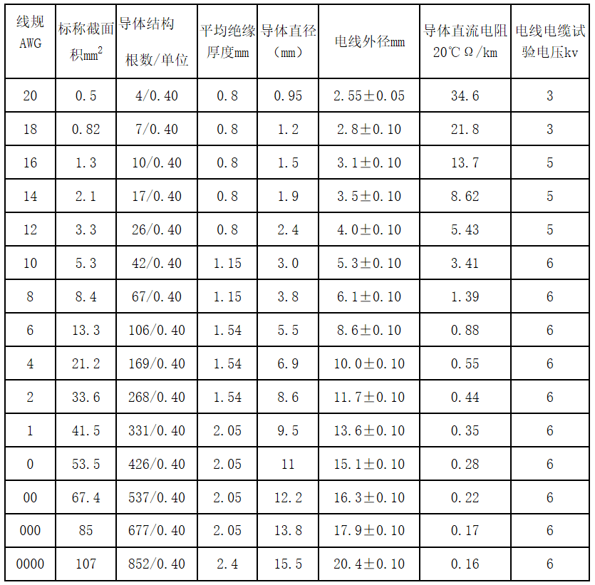 江蘇朝陽高溫線纜有限公司,電力電纜,電氣裝備用電線電纜,特種電纜