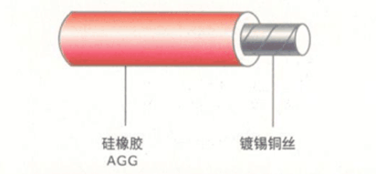 江蘇朝陽高溫線纜有限公司,電力電纜,電氣裝備用電線電纜,特種電纜