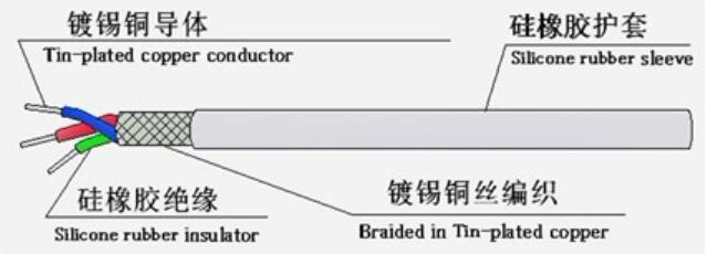 江蘇朝陽高溫線纜有限公司,電力電纜,電氣裝備用電線電纜,特種電纜