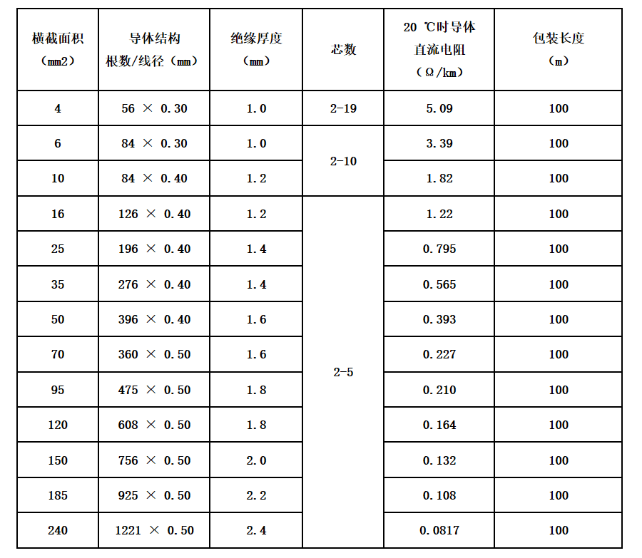 江蘇朝陽高溫線纜有限公司,電力電纜,電氣裝備用電線電纜,特種電纜