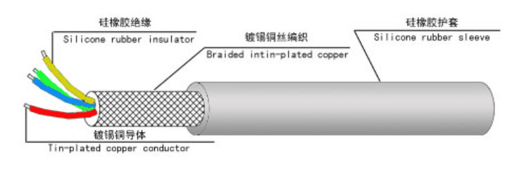 江蘇朝陽高溫線纜有限公司,電力電纜,電氣裝備用電線電纜,特種電纜 江蘇朝陽高溫線纜有限公司,電力電纜,電氣裝備用電線電纜,特種電纜