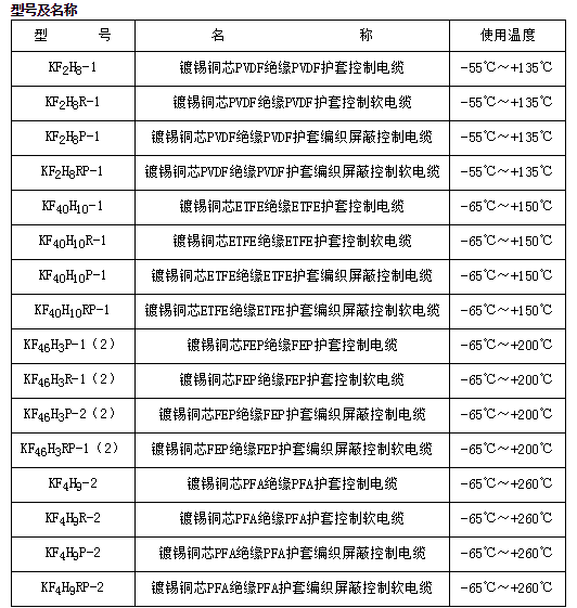 江蘇朝陽高溫線纜有限公司,電力電纜,電氣裝備用電線電纜,特種電纜