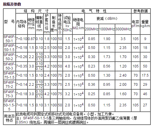 江蘇朝陽(yáng)高溫線纜有限公司,電力電纜,電氣裝備用電線電纜,特種電纜 江蘇朝陽(yáng)高溫線纜有限公司,電力電纜,電氣裝備用電線電纜,特種電纜