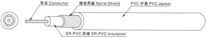 江蘇朝陽高溫線纜有限公司,電力電纜,電氣裝備用電線電纜,特種電纜