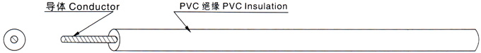 江蘇朝陽高溫線纜有限公司,電力電纜,電氣裝備用電線電纜,特種電纜