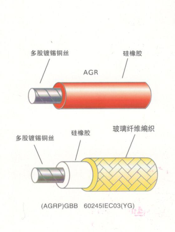 江蘇朝陽高溫線纜有限公司,電力電纜,電氣裝備用電線電纜,特種電纜 江蘇朝陽高溫線纜有限公司,電力電纜,電氣裝備用電線電纜,特種電纜