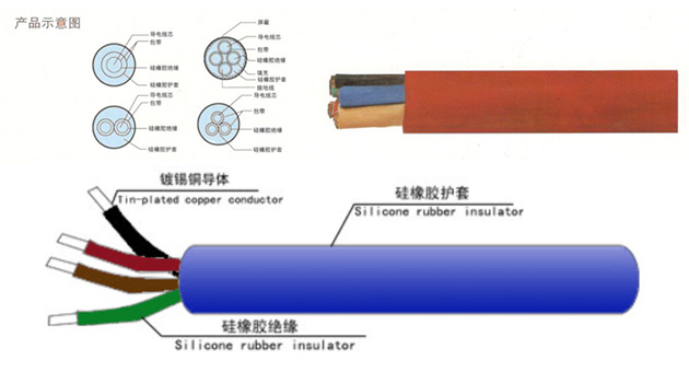 江蘇朝陽高溫線纜有限公司,電力電纜,電氣裝備用電線電纜,特種電纜