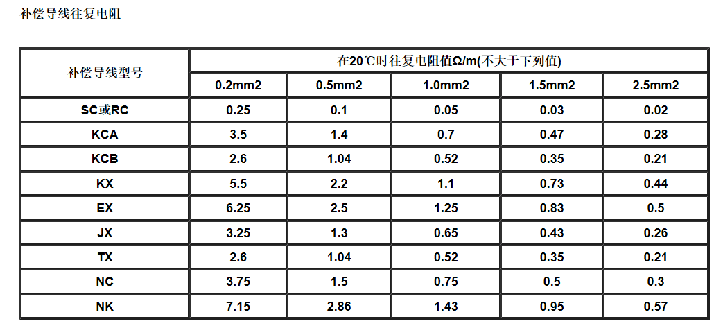 江蘇朝陽(yáng)高溫線纜有限公司,電力電纜,電氣裝備用電線電纜,特種電纜