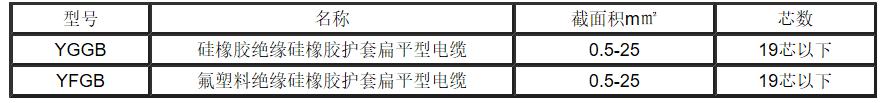 江蘇朝陽高溫線纜有限公司,電力電纜,電氣裝備用電線電纜,特種電纜